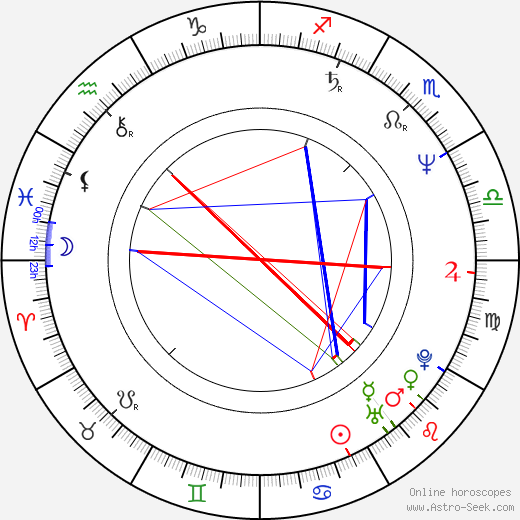 Aleksandr Petrov birth chart, Aleksandr Petrov astro natal horoscope, astrology