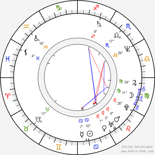 Aleksandra Yakovleva-Aasmyae birth chart, biography, wikipedia 2024, 2025
