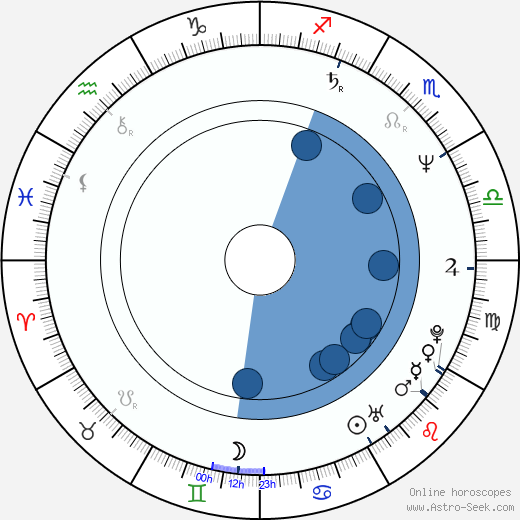 Alena Derzsiová horoscope, astrology, sign, zodiac, date of birth, instagram