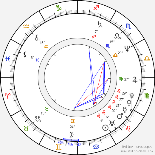 Alena Derzsiová birth chart, biography, wikipedia 2023, 2024