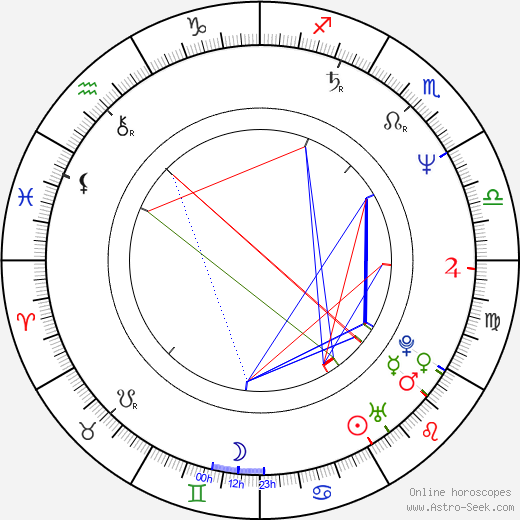 Alena Derzsiová birth chart, Alena Derzsiová astro natal horoscope, astrology