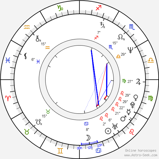 Alex Man birth chart, biography, wikipedia 2024, 2025