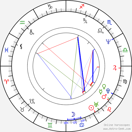 Alex Man birth chart, Alex Man astro natal horoscope, astrology