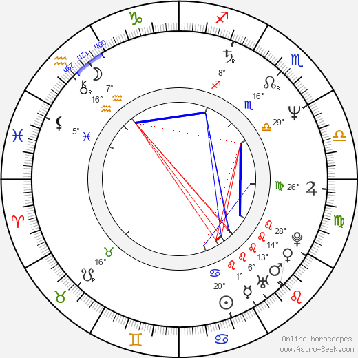 Andreas Kaufmann birth chart, biography, wikipedia 2024, 2025