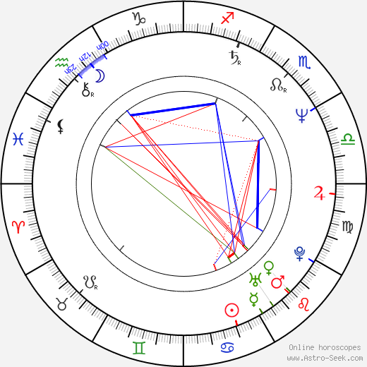 Andreas Kaufmann birth chart, Andreas Kaufmann astro natal horoscope, astrology