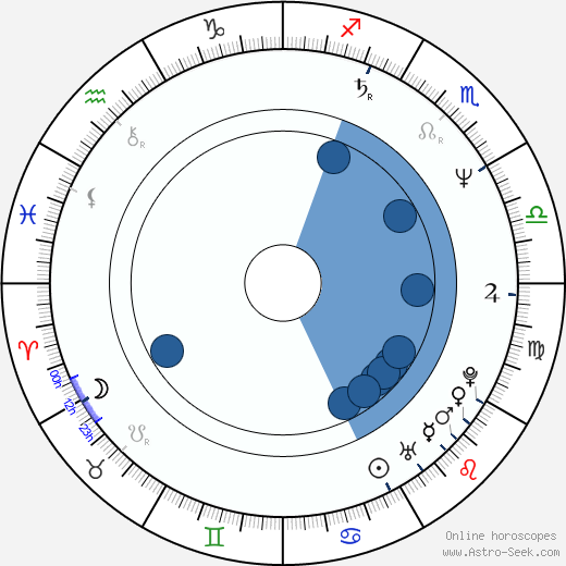 Andrey Tashkov horoscope, astrology, sign, zodiac, date of birth, instagram