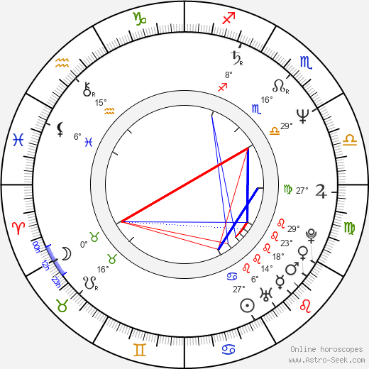 Andrey Tashkov birth chart, biography, wikipedia 2024, 2025