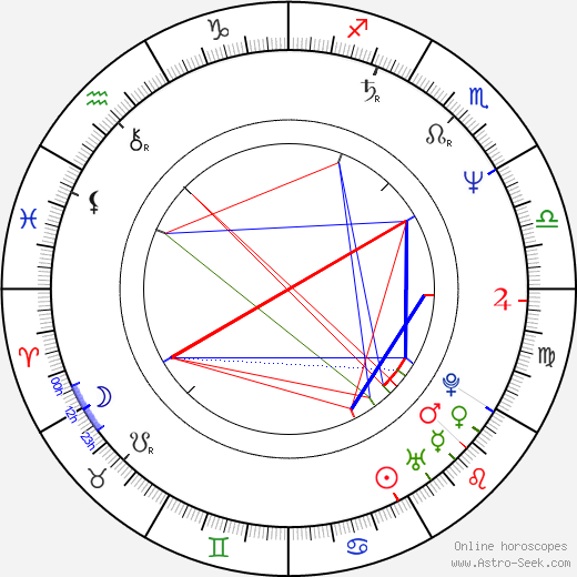 Andrey Tashkov birth chart, Andrey Tashkov astro natal horoscope, astrology