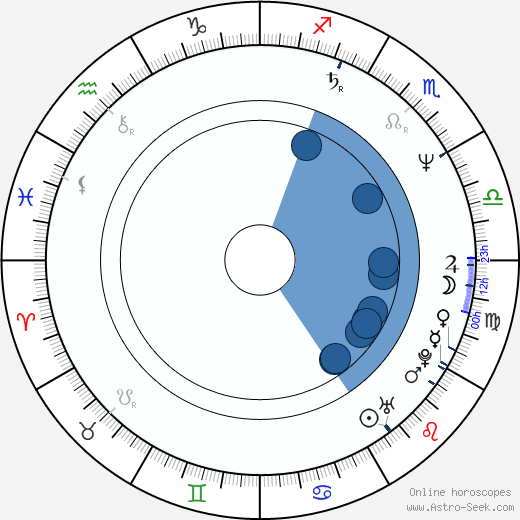Antonio Adamo horoscope, astrology, sign, zodiac, date of birth, instagram