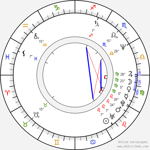 Antonio Adamo birth chart, biography, wikipedia 2023, 2024