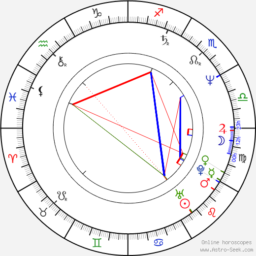 Antonio Adamo birth chart, Antonio Adamo astro natal horoscope, astrology