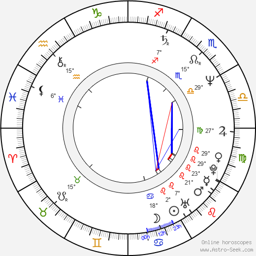 Biao Yuen birth chart, biography, wikipedia 2024, 2025