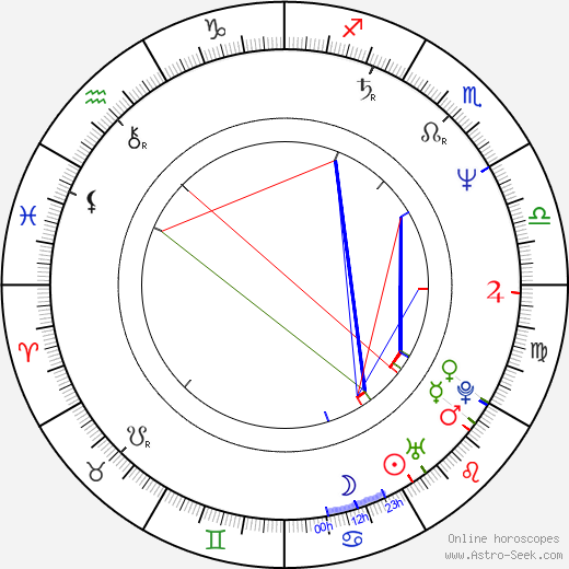 Biao Yuen birth chart, Biao Yuen astro natal horoscope, astrology