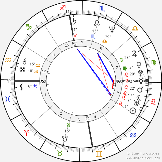Bill Engvall birth chart, biography, wikipedia 2024, 2025