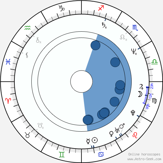 Bret Hart horoscope, astrology, sign, zodiac, date of birth, instagram
