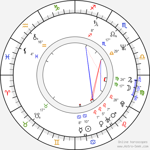 Bret Hart birth chart, biography, wikipedia 2024, 2025