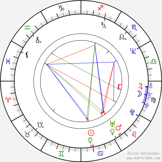 Bret Hart birth chart, Bret Hart astro natal horoscope, astrology