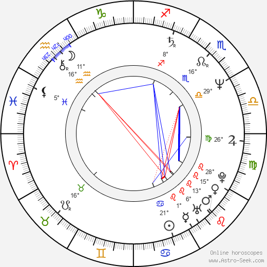 Cameron Crowe birth chart, biography, wikipedia 2024, 2025