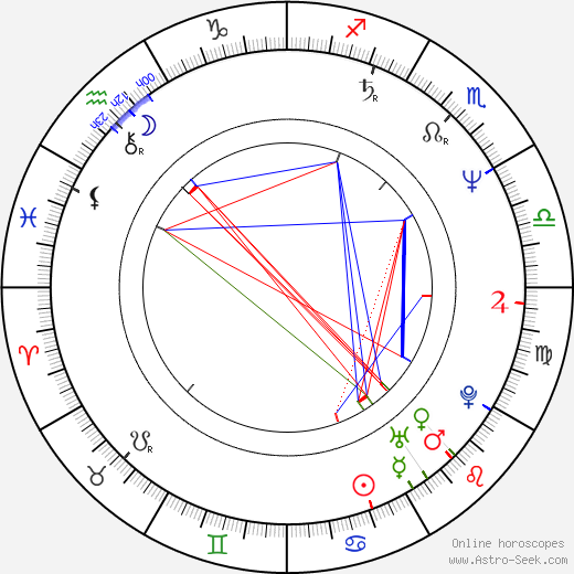 Cameron Crowe birth chart, Cameron Crowe astro natal horoscope, astrology