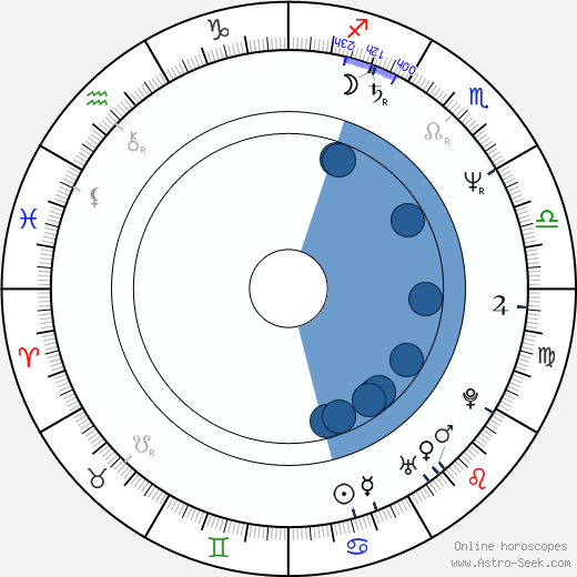 Carlos Cavazo horoscope, astrology, sign, zodiac, date of birth, instagram