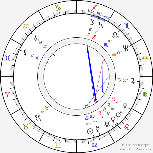 Carlos Cavazo birth chart, biography, wikipedia 2023, 2024