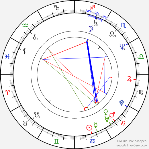 Carlos Cavazo birth chart, Carlos Cavazo astro natal horoscope, astrology