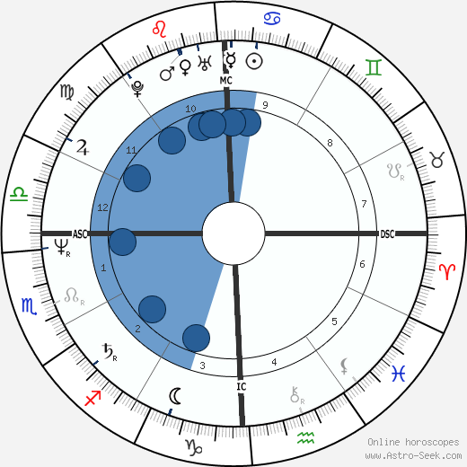 Cindy Sheehan wikipedia, horoscope, astrology, instagram