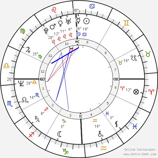 Cindy Sheehan birth chart, biography, wikipedia 2024, 2025