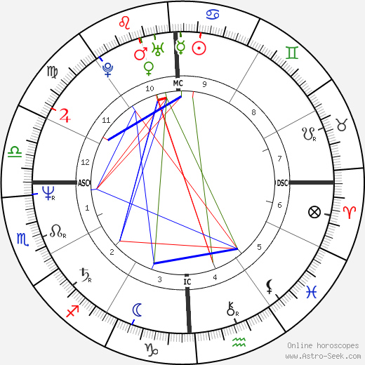 Cindy Sheehan birth chart, Cindy Sheehan astro natal horoscope, astrology