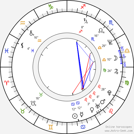 Dmitriy Nazarov birth chart, biography, wikipedia 2024, 2025