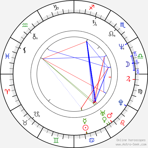 Dmitriy Nazarov birth chart, Dmitriy Nazarov astro natal horoscope, astrology