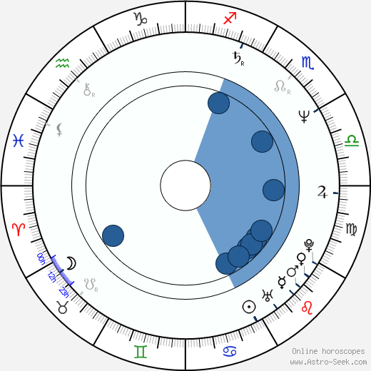 Donna Dixon wikipedia, horoscope, astrology, instagram