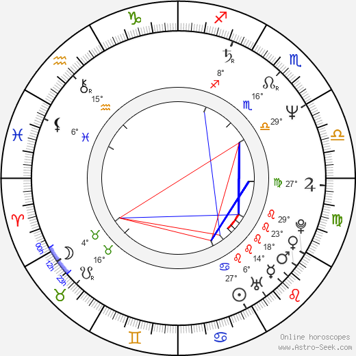 Donna Dixon birth chart, biography, wikipedia 2024, 2025
