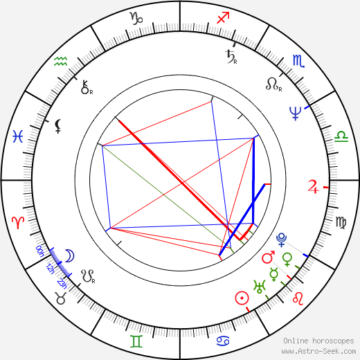 Donna Dixon birth chart, Donna Dixon astro natal horoscope, astrology