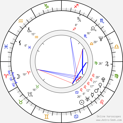 Dorette Corbey birth chart, biography, wikipedia 2024, 2025