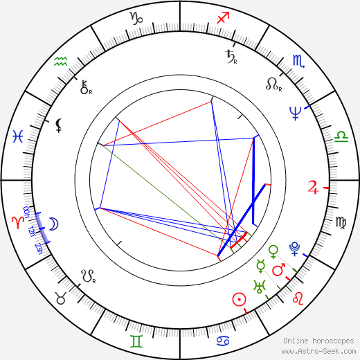 Dorette Corbey birth chart, Dorette Corbey astro natal horoscope, astrology
