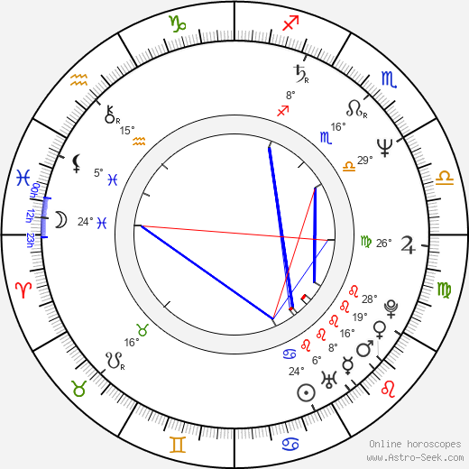 Eija Vilpas birth chart, biography, wikipedia 2024, 2025
