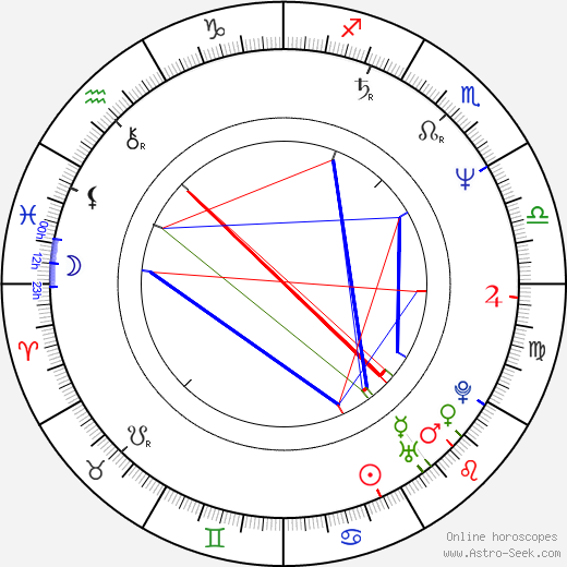 Eija Vilpas birth chart, Eija Vilpas astro natal horoscope, astrology