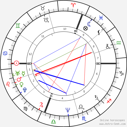 Fabio Dal Zotto birth chart, Fabio Dal Zotto astro natal horoscope, astrology