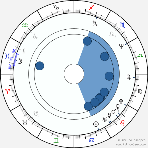 Faye Grant horoscope, astrology, sign, zodiac, date of birth, instagram