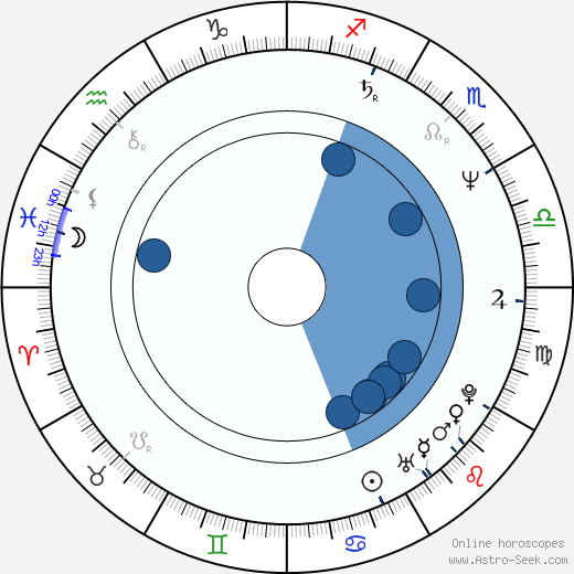 Faye Grant wikipedia, biography, birth chart, instagram Faye Grant wikipedia, horoscope, astrology, instagram