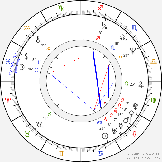 Faye Grant birth chart, biography, wikipedia 2023, 2024