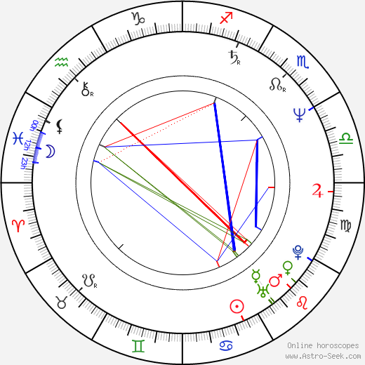 Faye Grant birth chart, Faye Grant astro natal horoscope, astrology