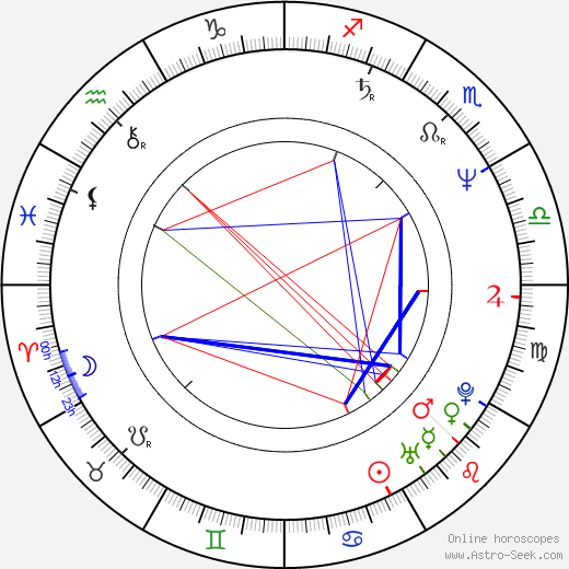 Gary Michael Smith birth chart, Gary Michael Smith astro natal horoscope, astrology