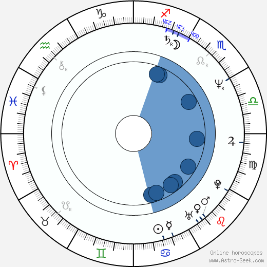 Giacomo Campiotti horoscope, astrology, sign, zodiac, date of birth, instagram