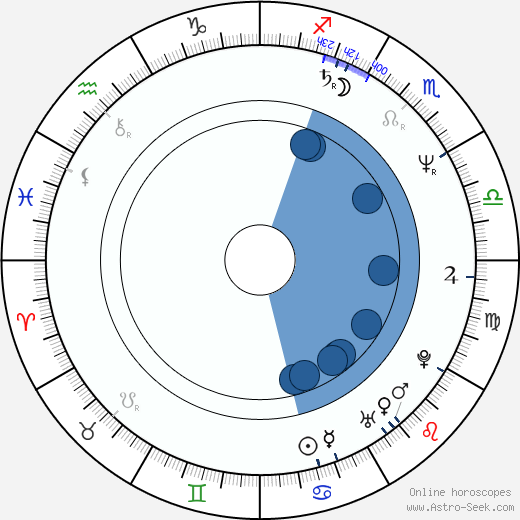 Giacomo Campiotti wikipedia, biography, birth chart, instagram Giacomo Campiotti wikipedia, horoscope, astrology, instagram