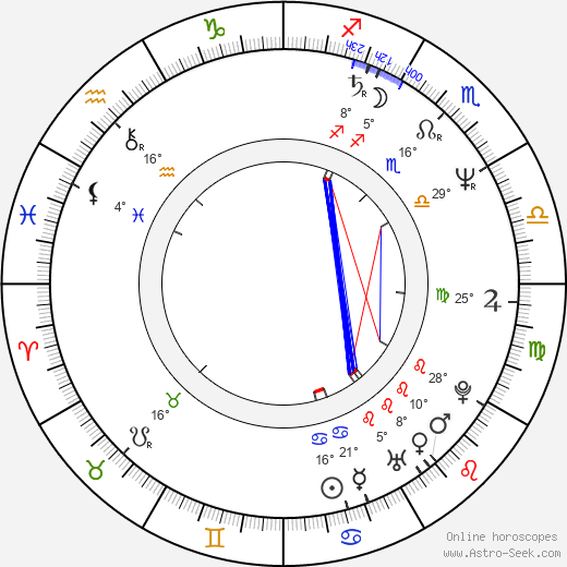 Giacomo Campiotti birth chart, biography, wikipedia 2023, 2024