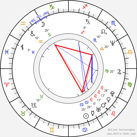 Gregory Dark birth chart, biography, wikipedia 2024, 2025