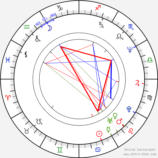 Gregory Dark birth chart, Gregory Dark astro natal horoscope, astrology