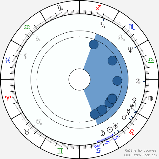 Hart Hanson horoscope, astrology, sign, zodiac, date of birth, instagram